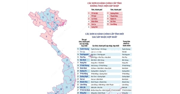 Danh sách dự kiến tên gọi các tỉnh, thành phố và trung tâm chính trị – hành chính sau khi sáp nhập